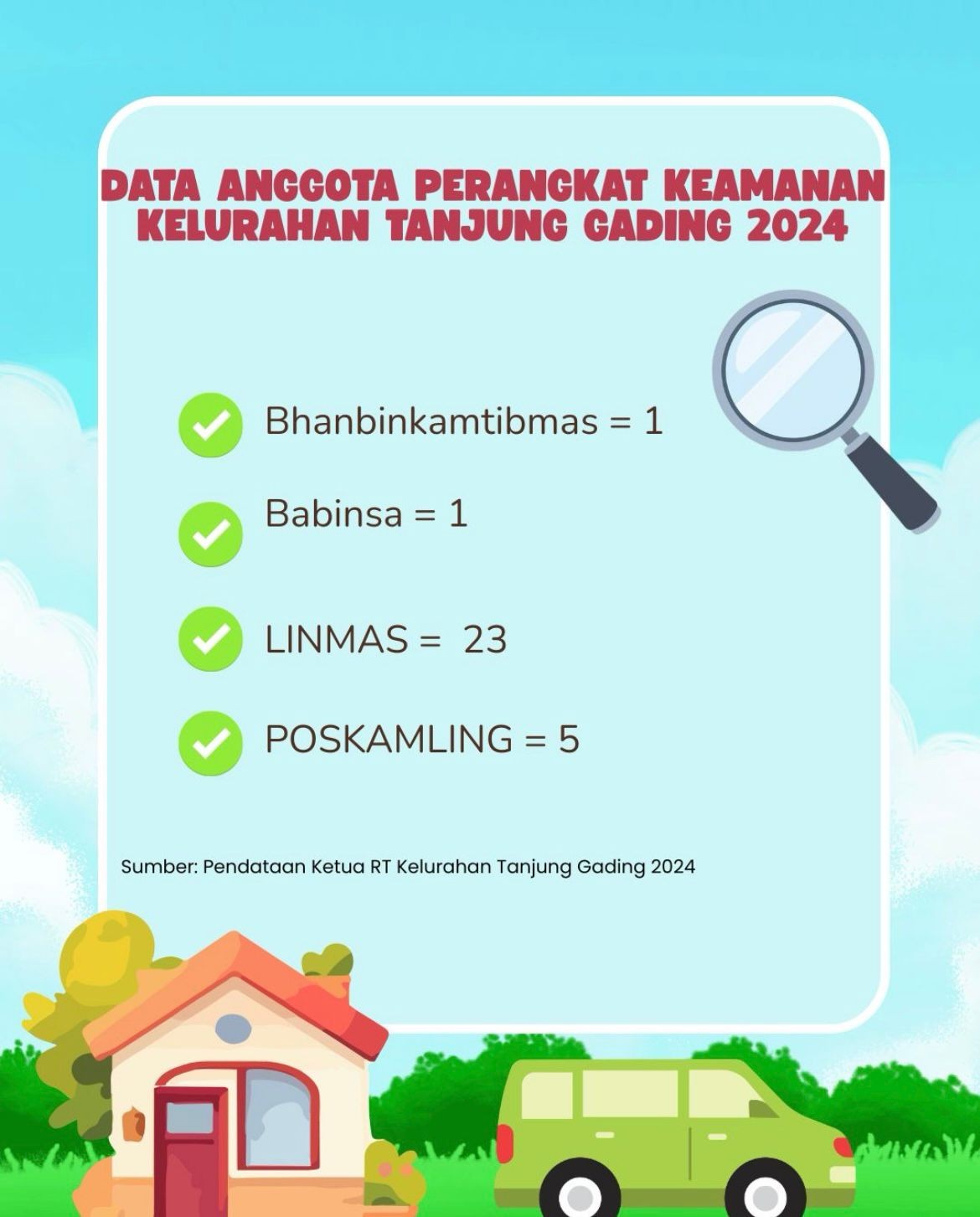 Data Anggota Perangkat Keamanan Kelurahan Tanjung Gading